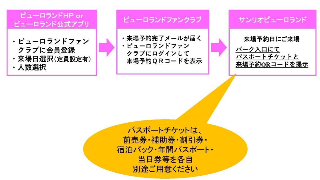 サンリオピューロランド閉園時間変更 事前予約方法 渋谷きんぷく